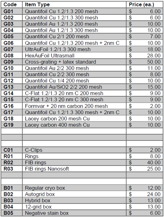 Consumables_table